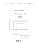 Digital Broadcast Signaling Metadata diagram and image