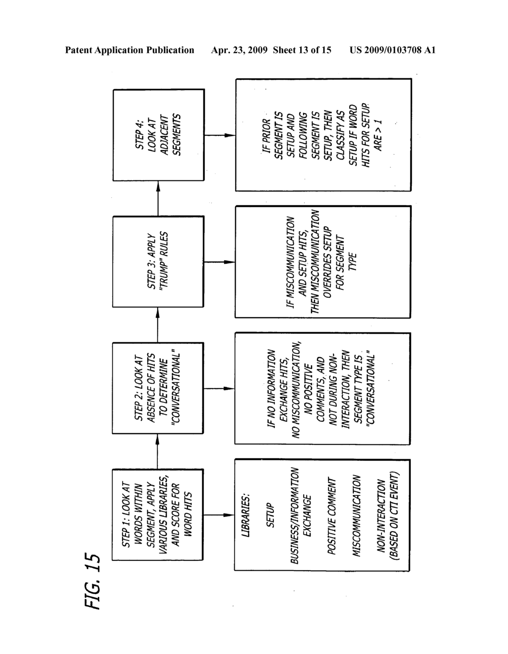 Methods and systems for determining segments of a telephonic communication between a customer and a contact center to classify each segment of the communication, assess negotiations, and automate setup time calculation - diagram, schematic, and image 14
