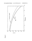 Method and system for secure and anti jamming wireless communication with high spectral efficiency diagram and image