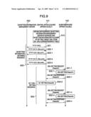 Communication System Using Passive Optical Network and Passive Optical Network diagram and image