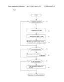 Perfume Compounding Method and Perfume Compounding Device diagram and image