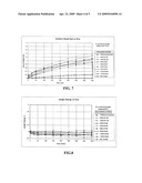 IN-SITU DIFFUSION ALLOYING AND PRE-OXIDATION ANNEALING IN AIR OF FE-CR-AL ALLOY CATALYTIC CONVERTER MATERIAL diagram and image