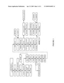 Hydrogenolysis of Glycerol and Products Produced Therefrom diagram and image