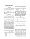 Hydrogenolysis of Glycerol and Products Produced Therefrom diagram and image