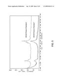 METHOD FOR MAKING MOLECULAR SIEVE SSZ-83 diagram and image