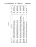 CANCEROUS DISEASE MODIFYING ANTIBODIES diagram and image