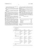 Topical anti-inflammatory compositions comprising O/W emulsions containing pro-penetrating glycols diagram and image