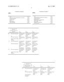 Topical anti-inflammatory compositions comprising O/W emulsions containing pro-penetrating glycols diagram and image