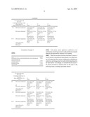 Topical anti-inflammatory compositions comprising O/W emulsions containing pro-penetrating glycols diagram and image