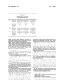 Topical anti-inflammatory compositions comprising O/W emulsions containing pro-penetrating glycols diagram and image