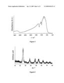 Use of Mineral/Organic Composite Material in the Form of an Ultraviolet Radiation Protective Agent diagram and image