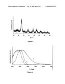 Use of Mineral/Organic Composite Material in the Form of an Ultraviolet Radiation Protective Agent diagram and image