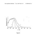 Use of Mineral/Organic Composite Material in the Form of an Ultraviolet Radiation Protective Agent diagram and image