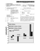 ANGIOGENIC CELLS FROM HUMAN PLACENTAL PERFUSATE diagram and image