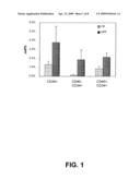 ANGIOGENIC CELLS FROM HUMAN PLACENTAL PERFUSATE diagram and image