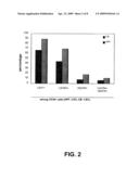 ANGIOGENIC CELLS FROM HUMAN PLACENTAL PERFUSATE diagram and image