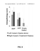 ANGIOGENIC CELLS FROM HUMAN PLACENTAL PERFUSATE diagram and image