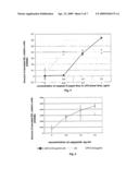 USE OF CASPASES FOR THE PREPARATION OF MEDICAMENTS diagram and image