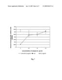 USE OF CASPASES FOR THE PREPARATION OF MEDICAMENTS diagram and image