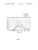 Pharmaceutical compositions containing monoclonal anti idiotypic anti-CA-125 antibody and aluminium diagram and image