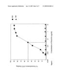 ANTI-HEPATITIS C VIRUS ANTIBODY AND USES THEREOF diagram and image