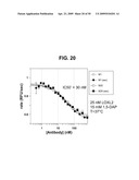 METHODS AND COMPOSITIONS FOR TREATMENT AND DIAGNOSIS OF FIBROSIS, TUMOR INVASION, ANGIOGENESIS, AND METASTASIS diagram and image