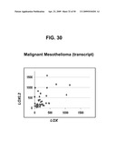 METHODS AND COMPOSITIONS FOR TREATMENT AND DIAGNOSIS OF FIBROSIS, TUMOR INVASION, ANGIOGENESIS, AND METASTASIS diagram and image