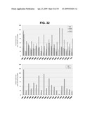 METHODS AND COMPOSITIONS FOR TREATMENT AND DIAGNOSIS OF FIBROSIS, TUMOR INVASION, ANGIOGENESIS, AND METASTASIS diagram and image