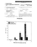 Vaccine for House Dust Mite Allergen Using Naked DNA diagram and image