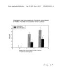 Vaccine for House Dust Mite Allergen Using Naked DNA diagram and image