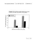 Vaccine for House Dust Mite Allergen Using Naked DNA diagram and image