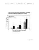 Vaccine for House Dust Mite Allergen Using Naked DNA diagram and image