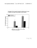 Vaccine for House Dust Mite Allergen Using Naked DNA diagram and image