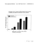 Vaccine for House Dust Mite Allergen Using Naked DNA diagram and image