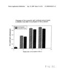 Vaccine for House Dust Mite Allergen Using Naked DNA diagram and image