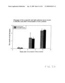 Vaccine for House Dust Mite Allergen Using Naked DNA diagram and image