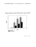 Vaccine for House Dust Mite Allergen Using Naked DNA diagram and image