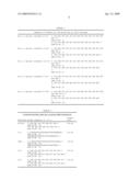 Vaccine for House Dust Mite Allergen Using Naked DNA diagram and image