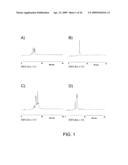 Peptide-Based Influenza Vaccine Formulation diagram and image