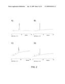 Peptide-Based Influenza Vaccine Formulation diagram and image