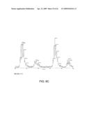 Peptide-Based Influenza Vaccine Formulation diagram and image