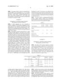 Use of microparticles combined with submicron oil-in-water emulsions diagram and image