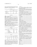 Use of microparticles combined with submicron oil-in-water emulsions diagram and image