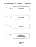 MULTI-LAYERED FOAMED POLYMERIC OBJECTS AND RELATED METHODS diagram and image