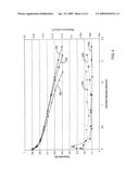 FUEL CELL STACK WITH ASYMMETRIC DIFFUSION MEDIA ON ANODE AND CATHODE diagram and image