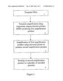 METHODS AND COMPOSITIONS RELATING TO MULTIPLEXED GENOMIC GAIN AND LOSS ASSAYS diagram and image