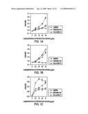 METHODS OF ISOLATING BIPOTENT HEPATIC PROGENITOR CELLS diagram and image