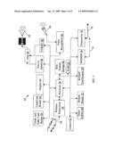 System And Method Of Providing Automatic Information Exchange And Matching diagram and image