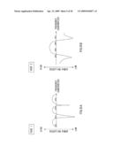 RADIO COMMUNICATION APPARATUS AND RADIO COMMUNICATION METHOD diagram and image