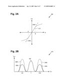 Log-antilog mixer circuit and method for producing frequency conversion diagram and image